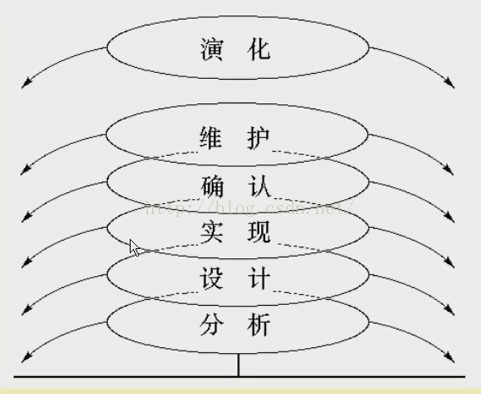 如何在设计阶段评估重工机械动力系统的可维护性