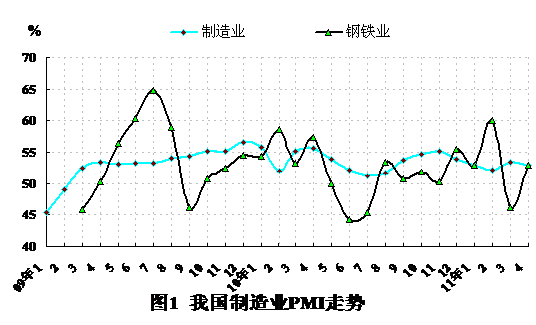 重工机械如何应对钢铁生产的市场波动|金年会6766