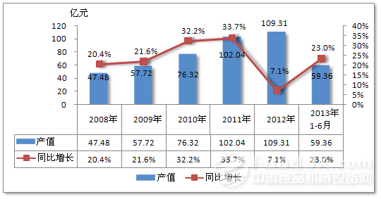 未来重工机械市场的市场份额分布预测