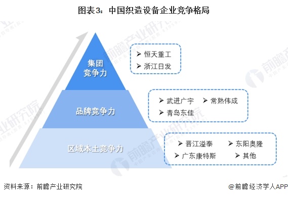 如何评估重工机械市场的竞争力