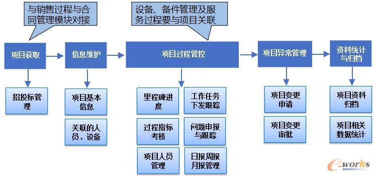 如何利用大数据分析优化重工机械的生产流程