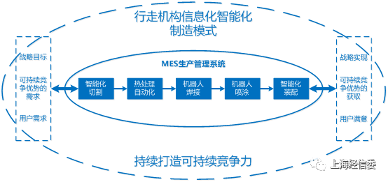 【金年会官网】重工机械设计中的智能化技术应用案例有哪些