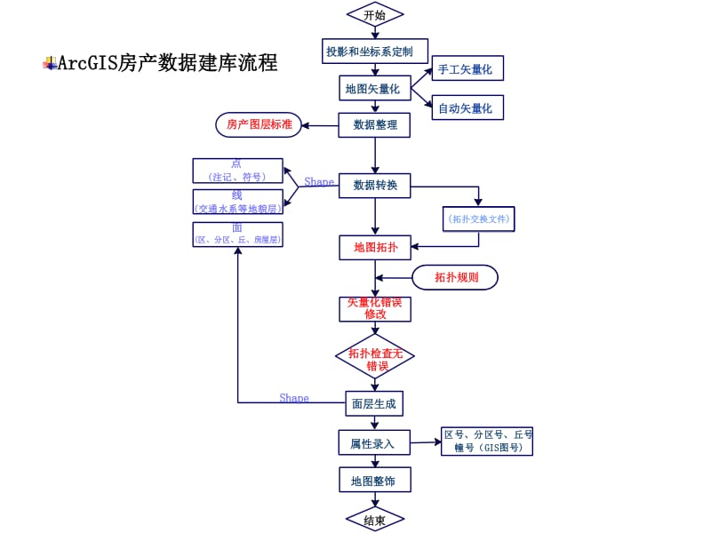 金年会6766|如何制定重工机械智能化数据交换的实施计划