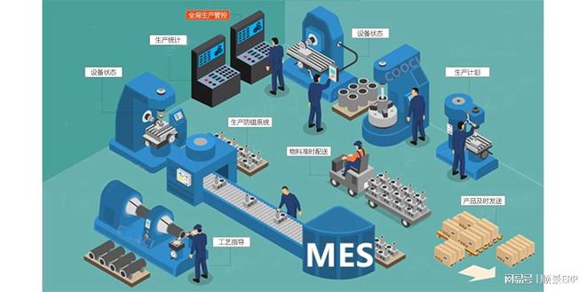 使用数据分析如何优化重工机械的生产排程