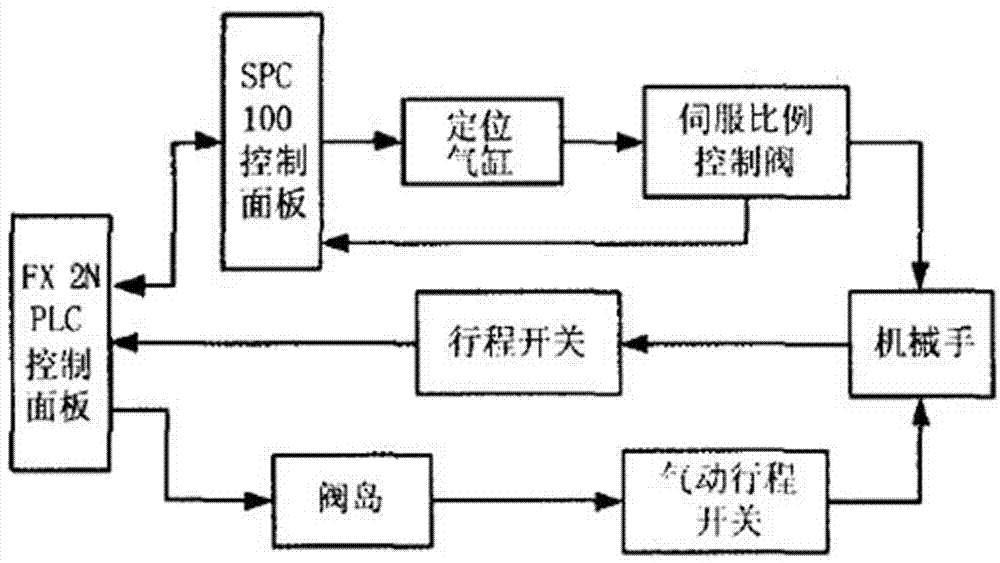 金年会官网|如何设计可靠的重工机械远程控制系统