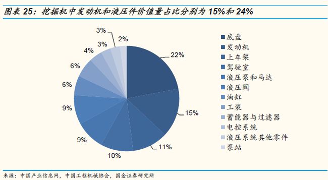 如何平衡重工机械设计的性能与成本|金年会6766