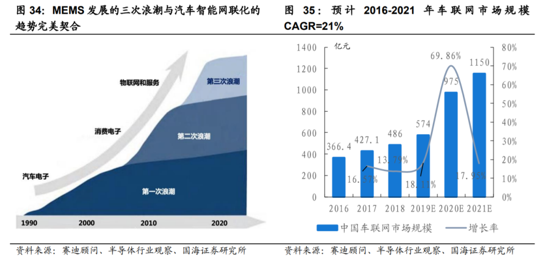 动力系统设计中的最新技术趋势是什么