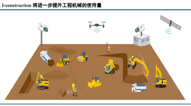 如何实现重工机械智能化的运营管理