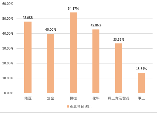 未来五年内重工机械行业的增长预期如何-金年会6766