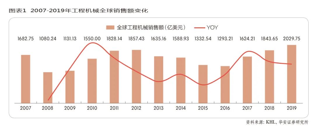 如何利用数据分析提升重工机械市场竞争力_金年会app