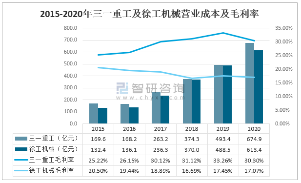 如何利用数据分析提升重工机械市场竞争力