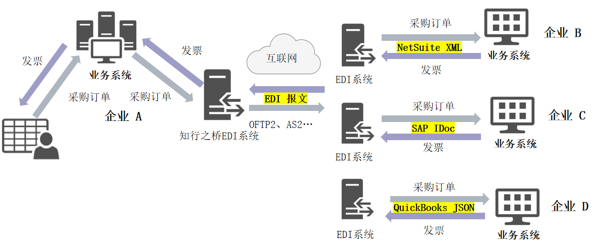 金年会客户端：如何在重工机械智能化数据交