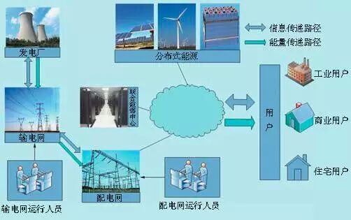 如何在重工机械智能化数据交换中解决数据集成的问题