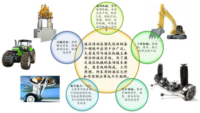 如何确保液压系统的安全性和可靠性 如何确保液压系统的安全性和可靠性