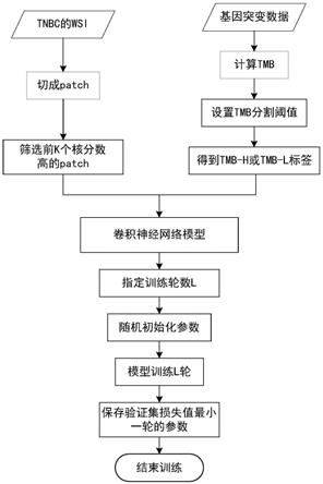 如何在重工机械领域应用机器学习进行负荷预测