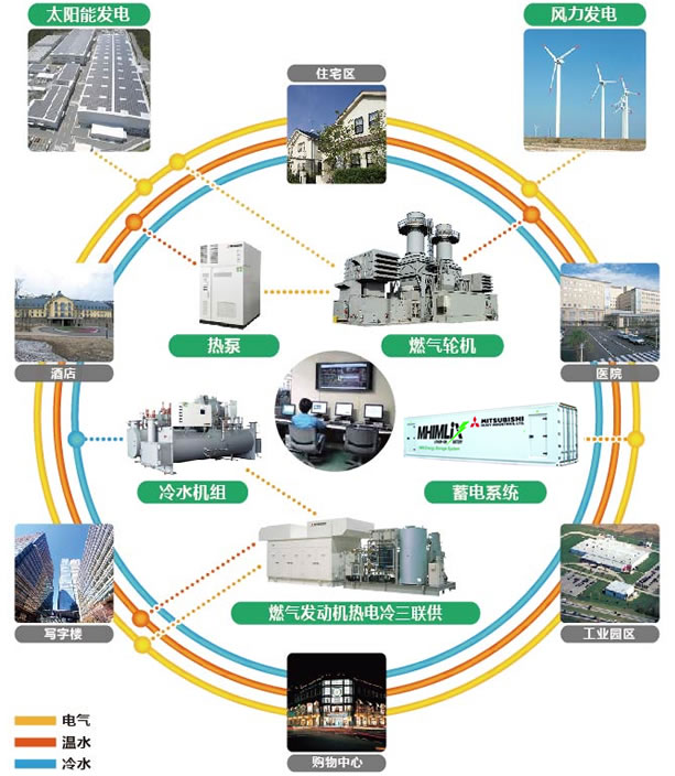 金年会app：重工机械在能源利用方面有哪些创新