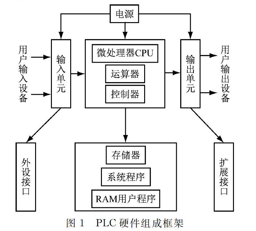 金年会官网：PLC在重工机械自动化中的应用案例分析