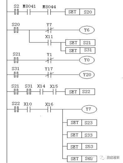 PLC在重工机械自动化中的应用案例分析