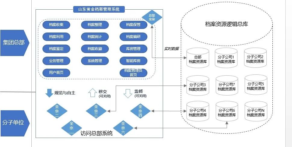 如何在重工机械信息化系统集成中实现资源节约