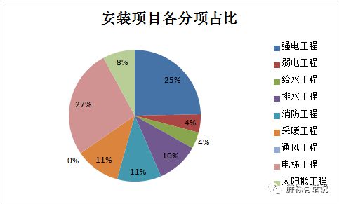 如何通过重工机械实现建筑工程的精确成本控制-金年会客户端