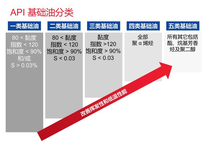 如何选择适合重工机械的润滑方案