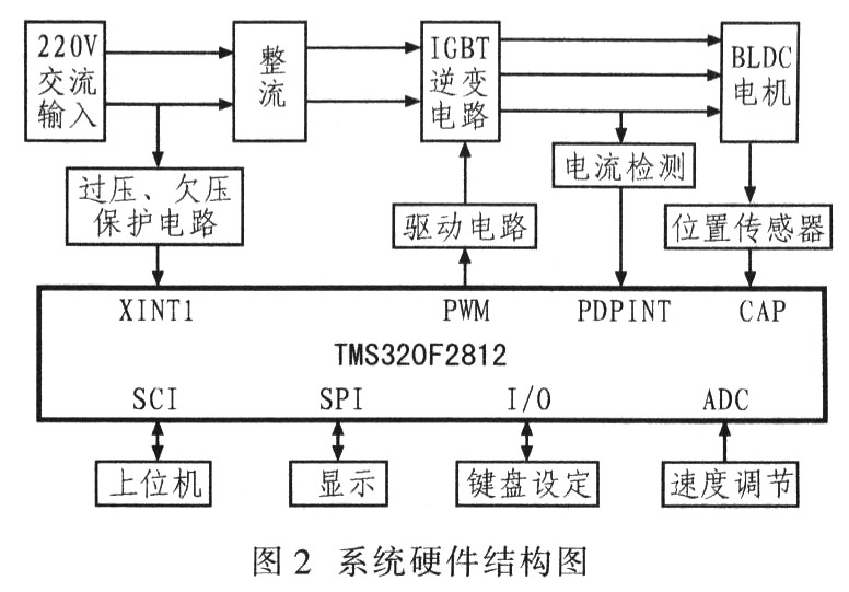 如何在重工机械中实现多轴系统的精确控制