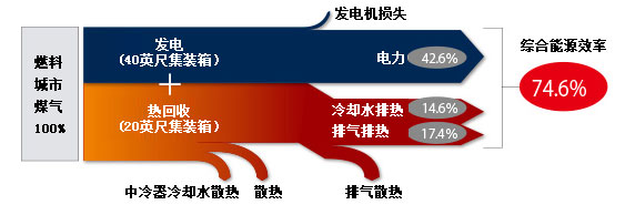 重工机械如何应对能源效率挑战【金年会客户端】