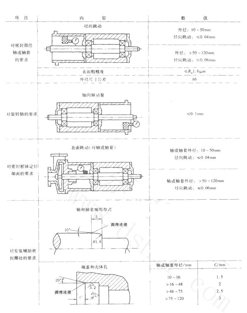 金年会下载|高压环境对重工机械的设备密封技术提出了哪些挑战