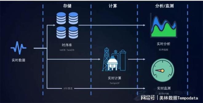 金年会app-如何通过实时数据分析改进重工机械的负荷预测模型
