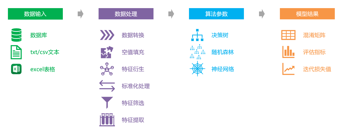 如何通过实时数据分析改进重工机械的负荷预测模型 如何通过实时数据分析改进重工机械的负荷预测模型