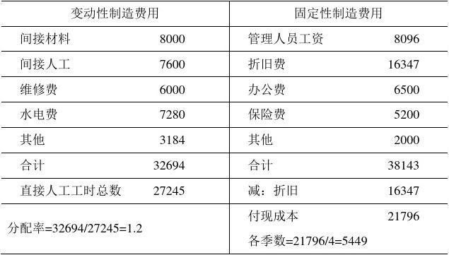 如何制定重工机械维护成本的预算_金年会客户端