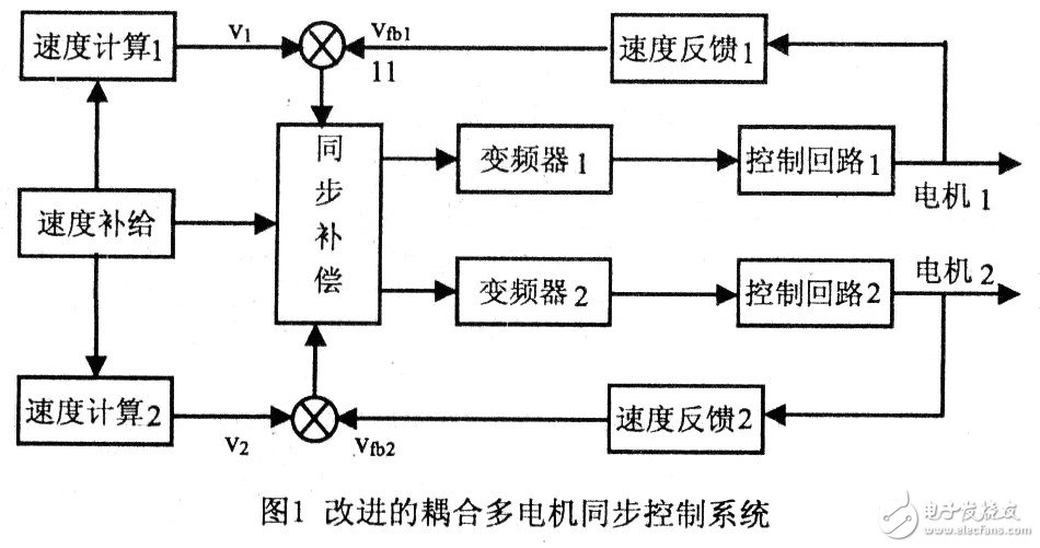 【金年会官网】如何实现电机驱动系统的智能化管理