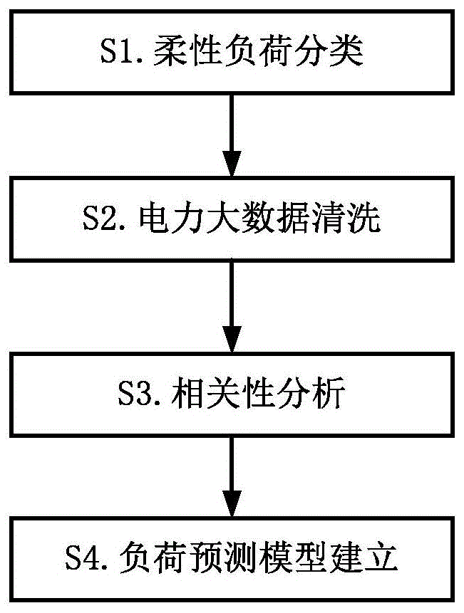 如何在重工机械的日常运营中应用负荷预测技术