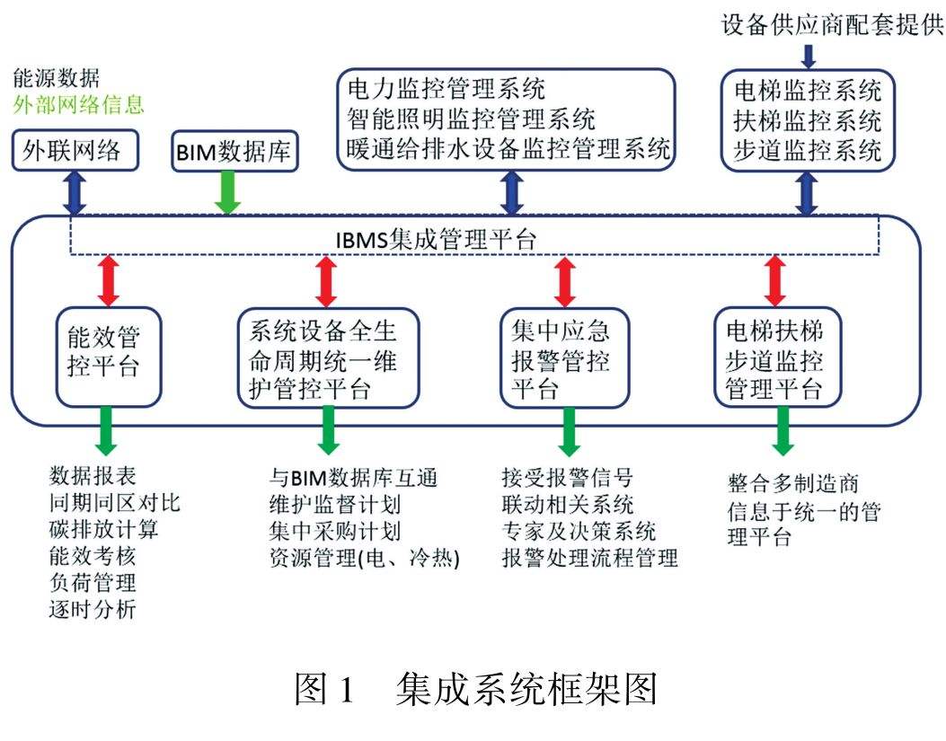 重工机械系统集成中的数据管理策略有哪些