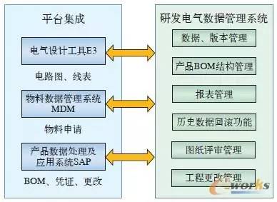 重工机械系统集成中的数据管理策略有哪些