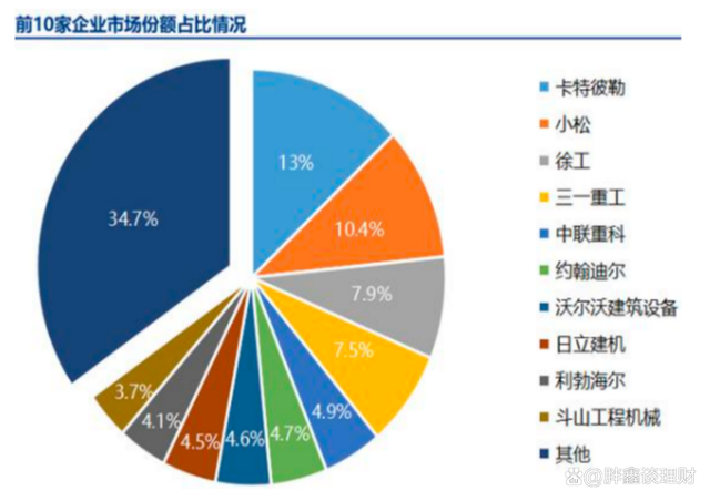 重工机械市场竞争中的市场份额如何评估
