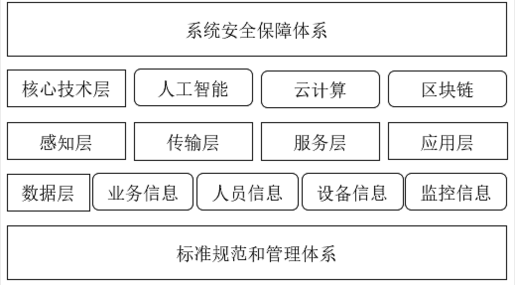 如何利用人工智能技术优化重工机械的库存管理
