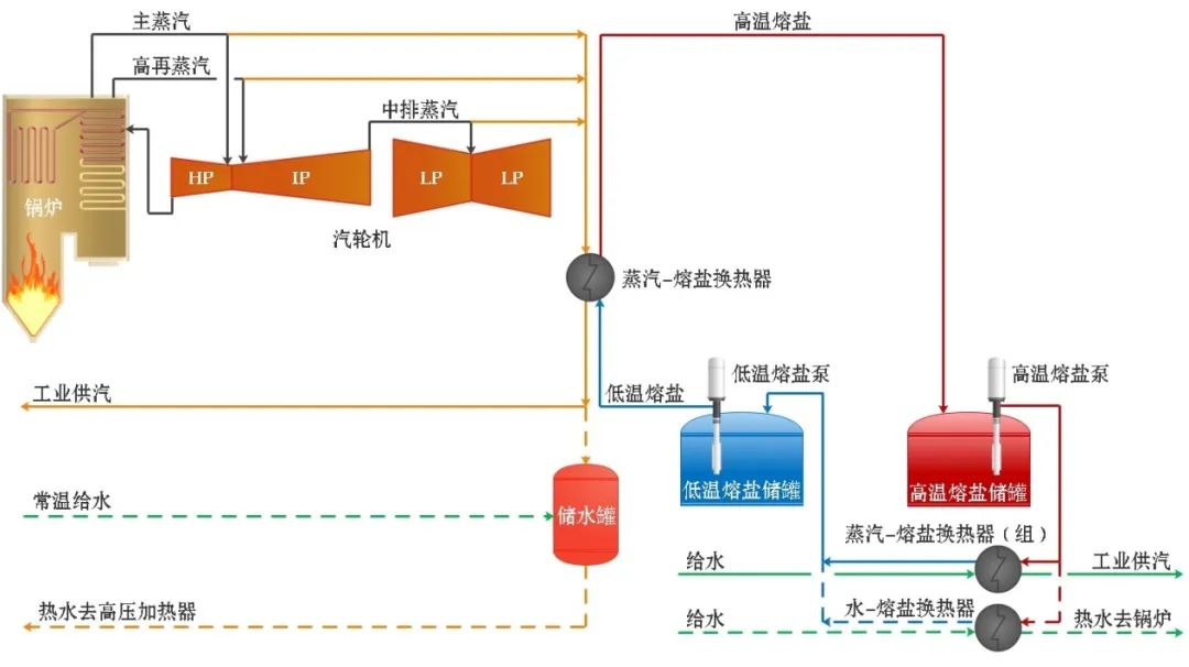 如何通过重工机械技术实现能源的有效利用
