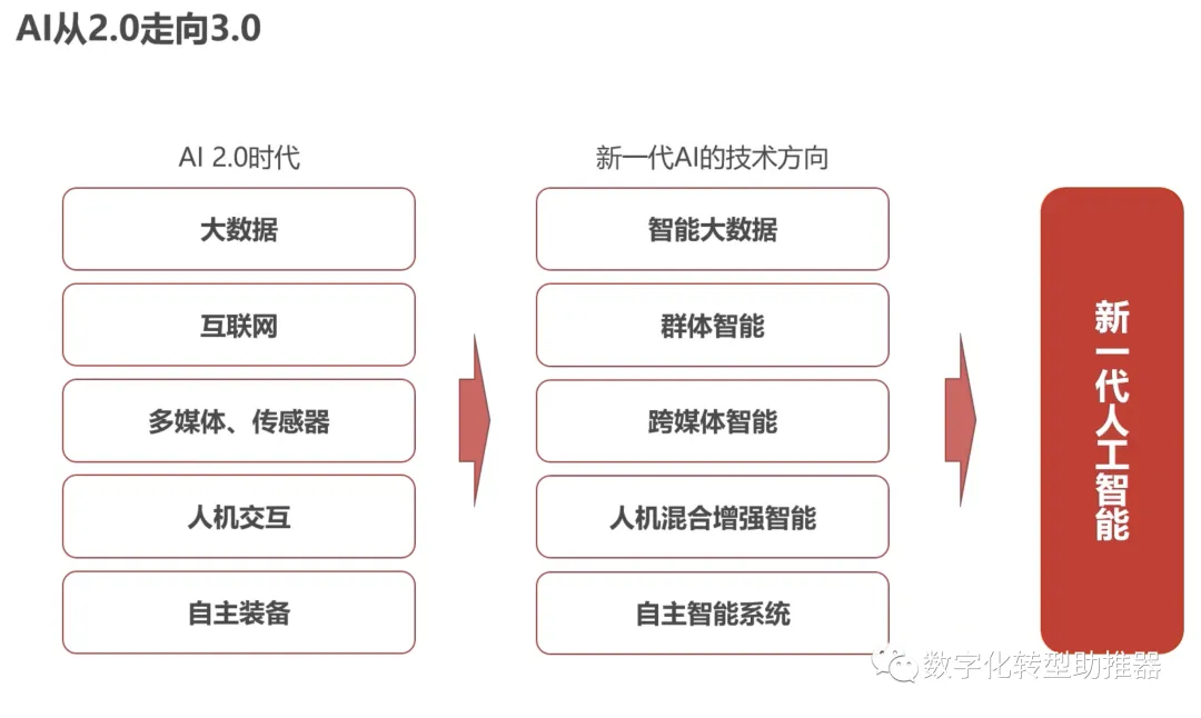 人工智能如何在重工机械中应用于质量控制