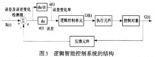 重工机械中智能控制算法的应用案例有哪些