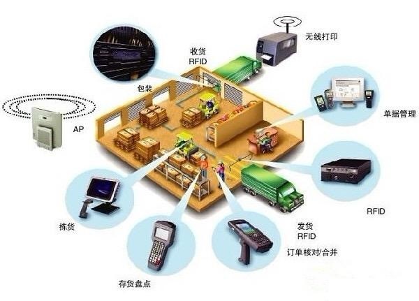 在重工机械中应用物联网技术需要考虑哪些数据隐私问题