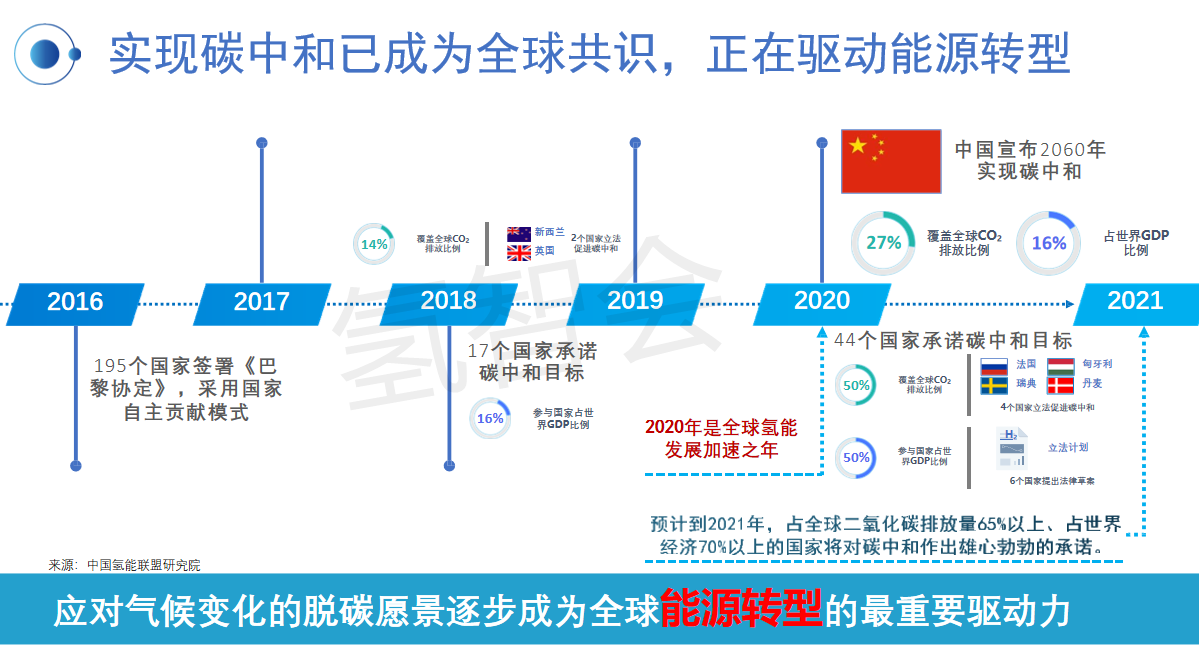 如何在重工机械制造中实现碳中和目标