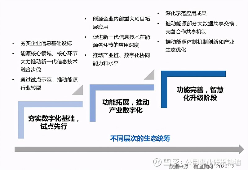 如何在重工机械制造中实现碳中和目标