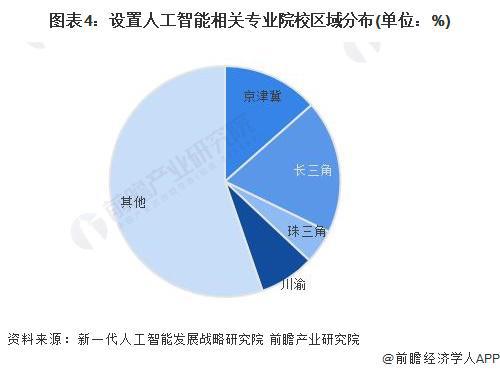 重工机械市场竞争中的人才战略如何设计