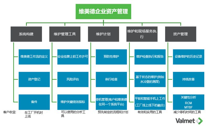 重工机械维护计划中如何整合供应链管理