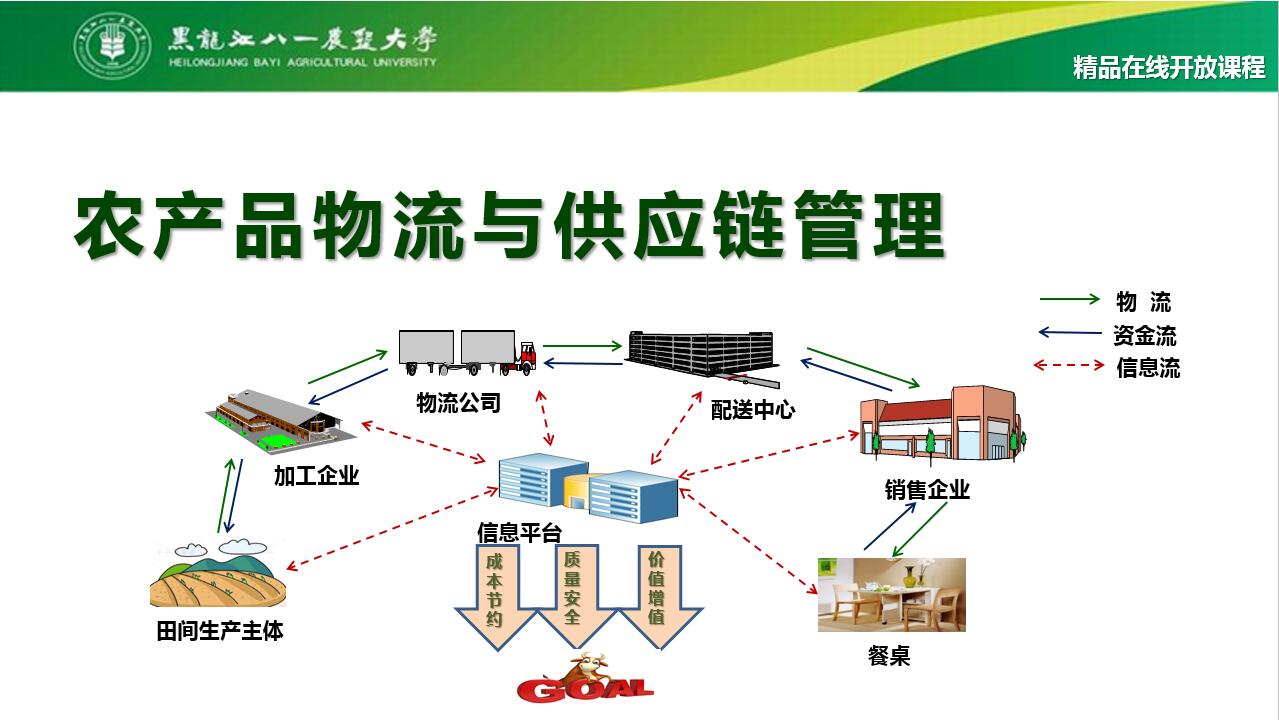 重工机械维护计划中如何整合供应链管理
