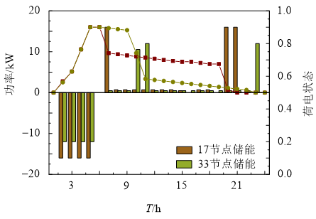 如何评估重工机械智能调度系统的效益