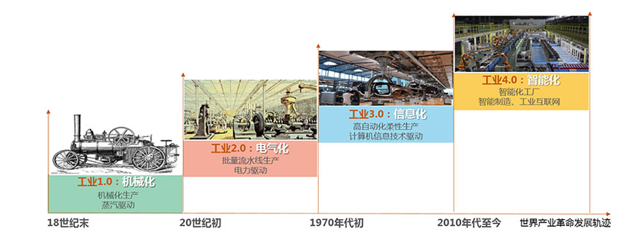 重工机械中智能检测技术的发展趋势是什么