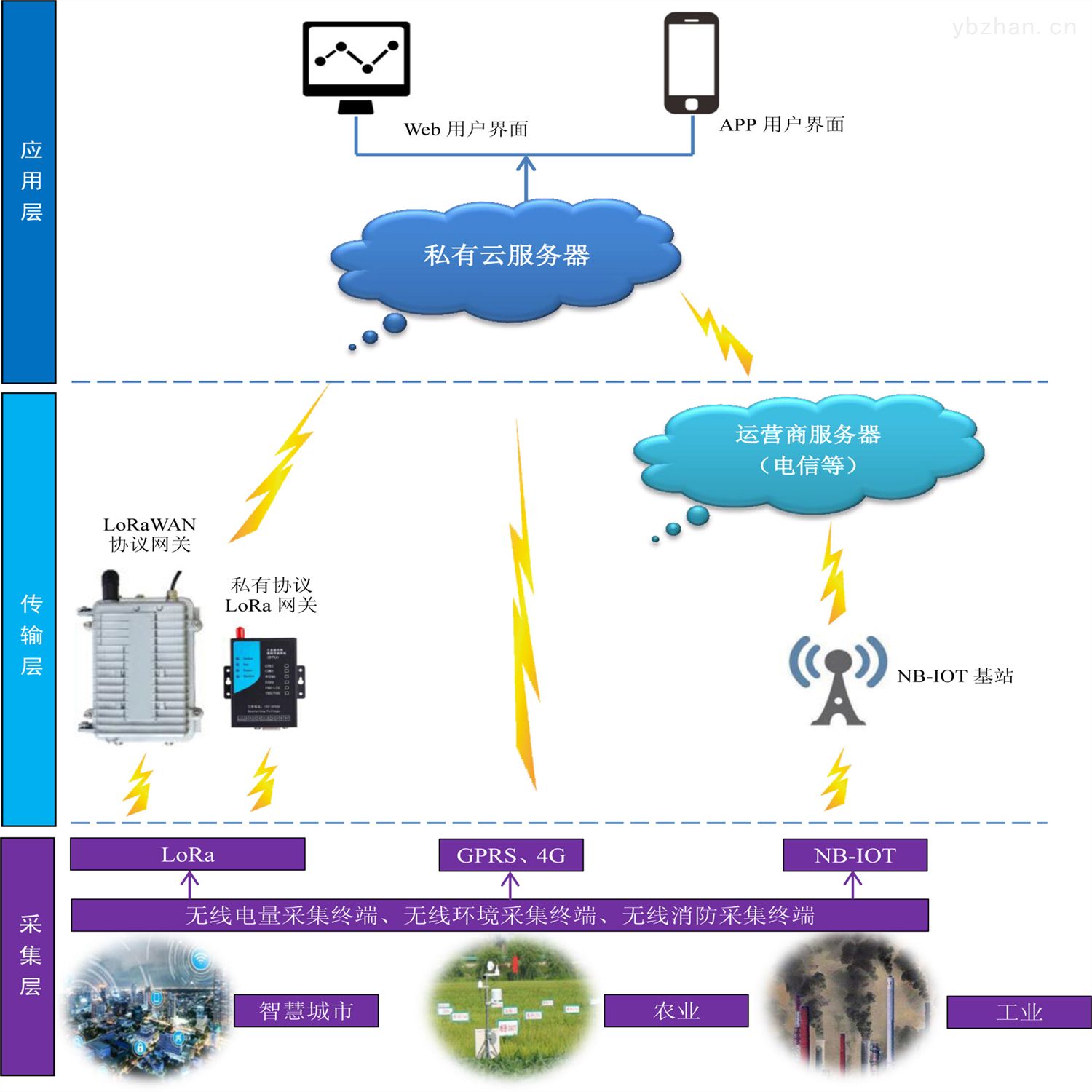 如何利用物联网技术改进重工机械的数据采集