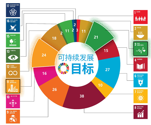 如何在重工机械设计中实现可持续发展目标